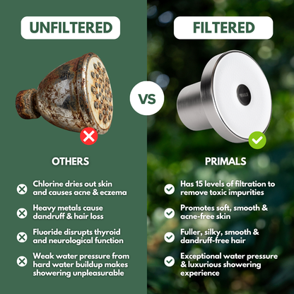 PRIMALS Replacement Shower Filter