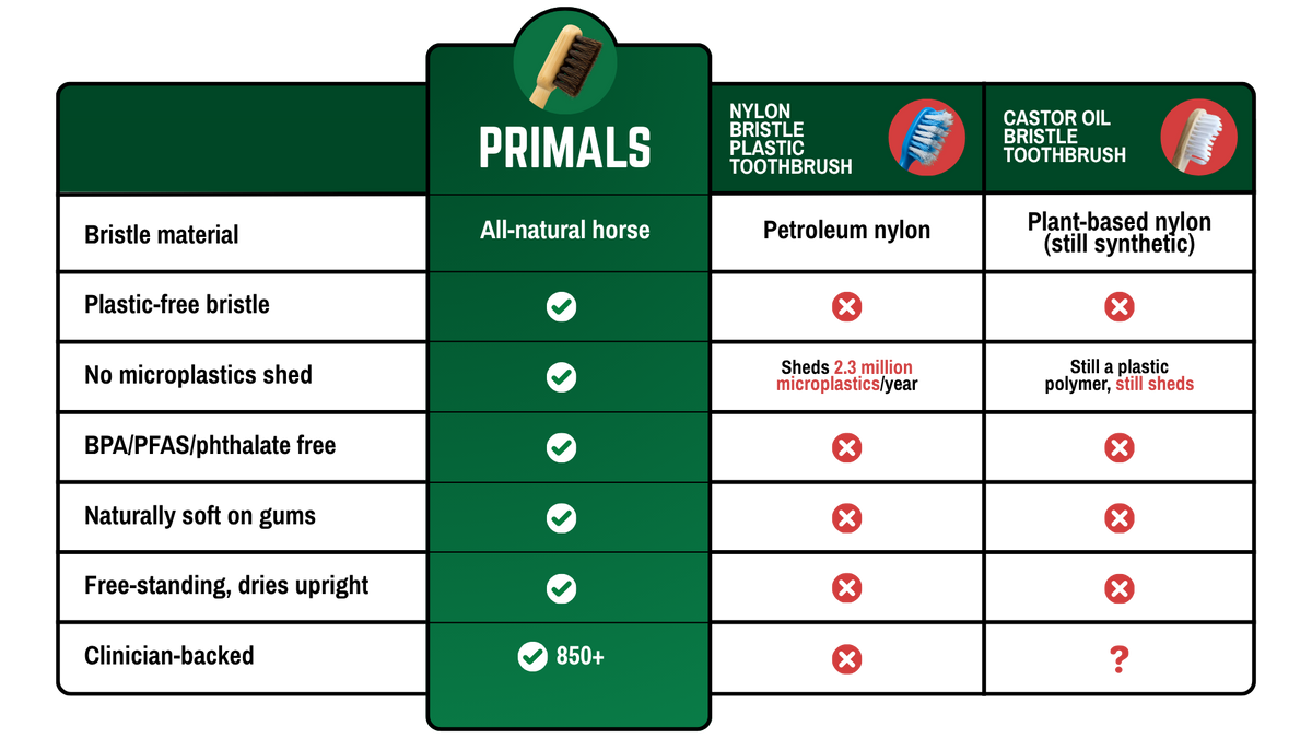 PRIMALS boar bristle toothbrush compared to nylon and castor oil bristle toothbrushes