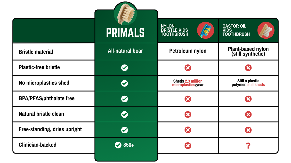 PRIMALS boar bristle toothbrush compared to nylon and castor oil bristle toothbrushes