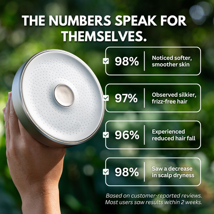 PRIMALS Filtered Showerhead 2.0