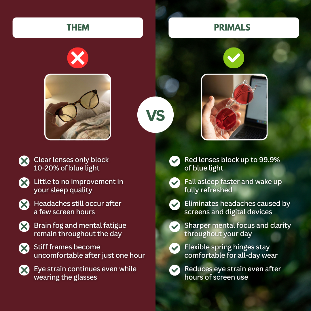 PRIMALS Blue Light Blocking Glasses