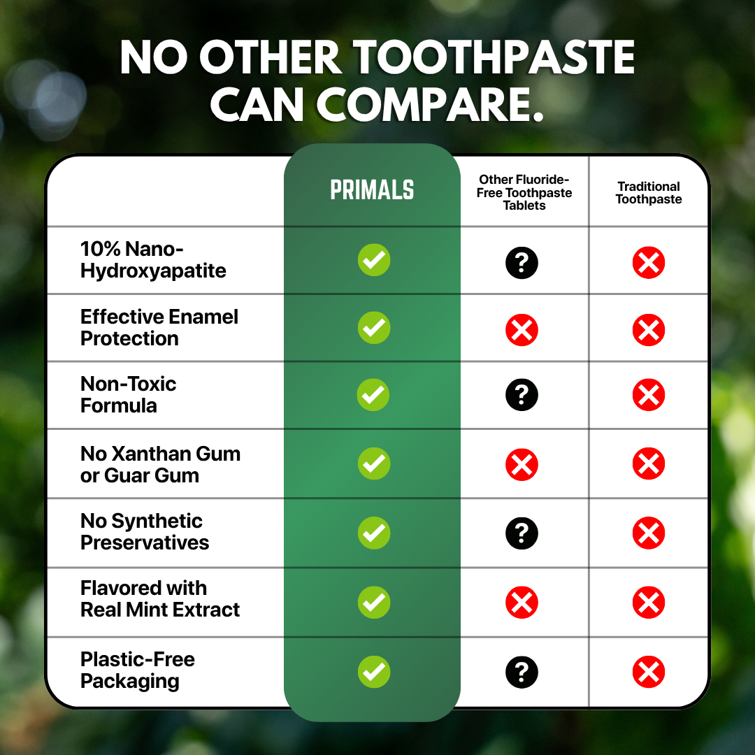 PRIMALS Fluoride-Free Toothpaste Tablets (60 count)