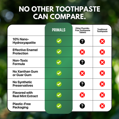 PRIMALS Fluoride-Free Toothpaste Tablets (60 count)