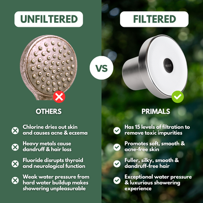 PRIMALS Replacement Shower Filter
