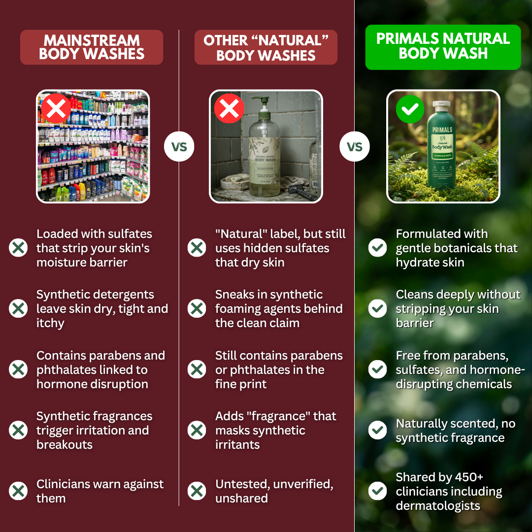 PRIMALS Body Wash