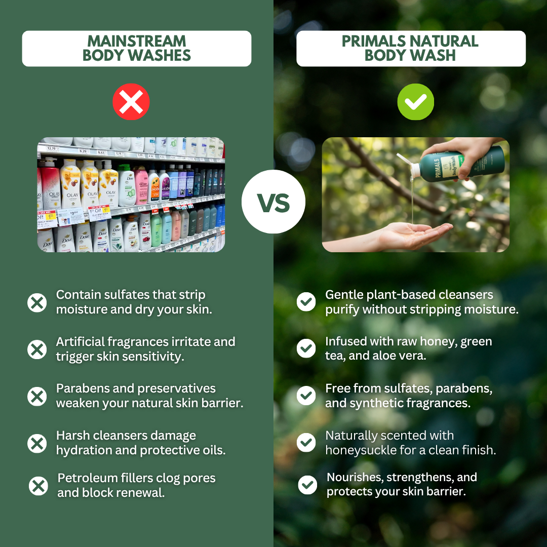 PRIMALS Body Wash